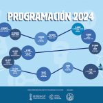 Programa de actividades para 2024
